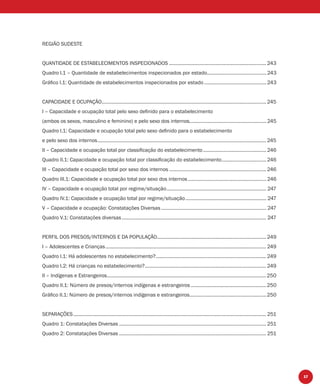 17
REGIÃO SUDESTE
QUANTIDADE DE ESTABELECIMENTOS INSPECIONADOS ........................................................................243
Quadro I.1 – Quantidade de estabelecimentos inspecionados por estado............................................243
Gráﬁco I.1: Quantidade de estabelecimentos inspecionados por estado ..............................................243
CAPACIDADE E OCUPAÇÃO..........................................................................................................................245
I – Capacidade e ocupação total pelo sexo deﬁnido para o estabelecimento
(ambos os sexos, masculino e feminino) e pelo sexo dos internos.........................................................245
Quadro I.1: Capacidade e ocupação total pelo sexo deﬁnido para o estabelecimento
e pelo sexo dos internos.............................................................................................................................245
II – Capacidade e ocupação total por classiﬁcação do estabelecimento...............................................246
Quadro II.1: Capacidade e ocupação total por classiﬁcação do estabelecimento.................................246
III – Capacidade e ocupação total por sexo dos internos ........................................................................246
Quadro III.1: Capacidade e ocupação total por sexo dos internos ..........................................................246
IV – Capacidade e ocupação total por regime/situação.......................................................................... 247
Quadro IV.1: Capacidade e ocupação total por regime/situação............................................................ 247
V – Capacidade e ocupação: Constatações Diversas.............................................................................. 247
Quadro V.1: Constatações diversas........................................................................................................... 247
PERFIL DOS PRESOS/INTERNOS E DA POPULAÇÃO.................................................................................249
I – Adolescentes e Crianças.......................................................................................................................249
Quadro I.1: Há adolescentes no estabelecimento?..................................................................................249
Quadro I.2: Há crianças no estabelecimento?..........................................................................................249
II – Indígenas e Estrangeiros......................................................................................................................250
Quadro II.1: Número de presos/internos indígenas e estrangeiros ........................................................250
Gráﬁco II.1: Número de presos/internos indígenas e estrangeiros.........................................................250
SEPARAÇÕES............................................................................................................................................... 251
Quadro 1: Constatações Diversas ............................................................................................................. 251
Quadro 2: Constatações Diversas ............................................................................................................. 251
 