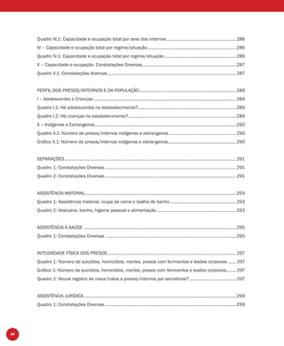 20
Quadro III.1: Capacidade e ocupação total por sexo dos internos ..........................................................286
IV – Capacidade e ocupação total por regime/situação..........................................................................286
Quadro IV.1: Capacidade e ocupação total por regime/situação............................................................286
V – Capacidade e ocupação: Constatações Diversas..............................................................................287
Quadro V.1: Constatações diversas...........................................................................................................287
PERFIL DOS PRESOS/INTERNOS E DA POPULAÇÃO.................................................................................289
I – Adolescentes e Crianças.......................................................................................................................289
Quadro I.1: Há adolescentes no estabelecimento?..................................................................................289
Quadro I.2: Há crianças no estabelecimento?..........................................................................................289
II – Indígenas e Estrangeiros......................................................................................................................290
Quadro II.1: Número de presos/internos indígenas e estrangeiros ........................................................290
Gráﬁco II.1: Número de presos/internos indígenas e estrangeiros.........................................................290
SEPARAÇÕES...............................................................................................................................................291
Quadro 1: Constatações Diversas .............................................................................................................291
Quadro 2: Constatações Diversas .............................................................................................................291
ASSISTÊNCIA MATERIAL..............................................................................................................................293
Quadro 1: Assistência material, roupa de cama e toalha de banho .......................................................293
Quadro 2: Vestuário, banho, higiene pessoal e alimentação ..................................................................293
ASSISTÊNCIA À SAÚDE ...............................................................................................................................295
Quadro 1: Constatações Diversas ............................................................................................................295
INTEGRIDADE FÍSICA DOS PRESOS ........................................................................................................... 297
Quadro 1: Número de suicídios, homicídios, mortes, presos com ferimentos e lesões corporais ....... 297
Gráﬁco 1: Número de suicídios, homicídios, mortes, presos com ferimentos e lesões corporais........ 297
Quadro 2: Houve registro de maus tratos a presos/internos por servidores?....................................... 297
ASSISTÊNCIA JURÍDICA...............................................................................................................................299
Quadro 1: Constatações Diversas .............................................................................................................299
 