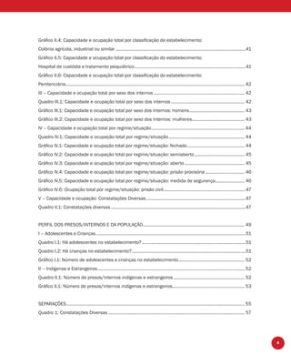 5
Gráﬁco II.4: Capacidade e ocupação total por classiﬁcação do estabelecimento:
Colônia agrícola, industrial ou similar ..........................................................................................................41
Gráﬁco II.5: Capacidade e ocupação total por classiﬁcação do estabelecimento:
Hospital de custódia e tratamento psiquiátrico...........................................................................................41
Gráﬁco II.6: Capacidade e ocupação total por classiﬁcação do estabelecimento:
Penitenciária.................................................................................................................................................. 42
III – Capacidade e ocupação total por sexo dos internos .......................................................................... 42
Quadro III.1: Capacidade e ocupação total por sexo dos internos ............................................................ 42
Gráﬁco III.1: Capacidade e ocupação total por sexo dos internos: homens............................................. 43
Gráﬁco III.2: Capacidade e ocupação total por sexo dos internos: mulheres........................................... 43
IV – Capacidade e ocupação total por regime/situação............................................................................ 44
Quadro IV.1: Capacidade e ocupação total por regime/situação.............................................................. 44
Gráﬁco IV.1: Capacidade e ocupação total por regime/situação: fechado............................................... 44
Gráﬁco IV.2: Capacidade e ocupação total por regime/situação: semiaberto......................................... 45
Gráﬁco IV.3: Capacidade e ocupação total por regime/situação: aberto................................................. 45
Gráﬁco IV.4: Capacidade e ocupação total por regime/situação: prisão provisória ................................ 46
Gráﬁco IV.5: Capacidade e ocupação total por regime/situação: medida de segurança........................ 46
Gráﬁco IV.6: Ocupação total por regime/situação: prisão civil...................................................................47
V – Capacidade e ocupação: Constatações Diversas.................................................................................47
Quadro V.1: Constatações diversas..............................................................................................................47
PERFIL DOS PRESOS/INTERNOS E DA POPULAÇÃO................................................................................... 49
I – Adolescentes e Crianças..........................................................................................................................51
Quadro I.1: Há adolescentes no estabelecimento?.....................................................................................51
Quadro I.2: Há crianças no estabelecimento?.............................................................................................51
Gráﬁco I.1: Número de adolescentes e crianças no estabelecimento...................................................... 52
II – Indígenas e Estrangeiros........................................................................................................................ 52
Quadro II.1: Número de presos/internos indígenas e estrangeiros .......................................................... 52
Gráﬁco II.1: Número de presos/internos indígenas e estrangeiros........................................................... 53
SEPARAÇÕES................................................................................................................................................. 55
Quadro 1: Constatações Diversas ............................................................................................................... 57
 
