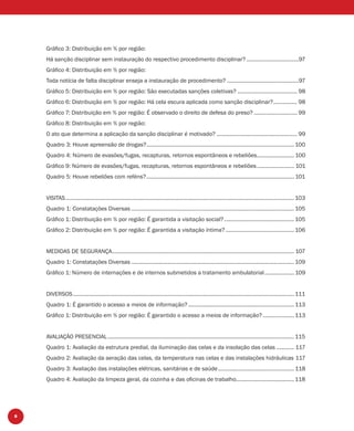 8
Gráﬁco 3: Distribuição em % por região:
Há sanção disciplinar sem instauração do respectivo procedimento disciplinar? ...................................97
Gráﬁco 4: Distribuição em % por região:
Toda notícia de falta disciplinar enseja a instauração de procedimento? ................................................97
Gráﬁco 5: Distribuição em % por região: São executadas sanções coletivas? ........................................ 98
Gráﬁco 6: Distribuição em % por região: Há cela escura aplicada como sanção disciplinar?................ 98
Gráﬁco 7: Distribuição em % por região: É observado o direito de defesa do preso? ............................. 99
Gráﬁco 8: Distribuição em % por região:
O ato que determina a aplicação da sanção disciplinar é motivado? ...................................................... 99
Quadro 3: Houve apreensão de drogas?...................................................................................................100
Quadro 4: Número de evasões/fugas, recapturas, retornos espontâneos e rebeliões.........................100
Gráﬁco 9: Número de evasões/fugas, recapturas, retornos espontâneos e rebeliões......................... 101
Quadro 5: Houve rebeliões com reféns?................................................................................................... 101
VISITAS.........................................................................................................................................................103
Quadro 1: Constatações Diversas .............................................................................................................105
Gráﬁco 1: Distribuição em % por região: É garantida a visitação social?...............................................105
Gráﬁco 2: Distribuição em % por região: É garantida a visitação íntima?..............................................106
MEDIDAS DE SEGURANÇA.......................................................................................................................... 107
Quadro 1: Constatações Diversas .............................................................................................................109
Gráﬁco 1: Número de internações e de internos submetidos a tratamento ambulatorial....................109
DIVERSOS....................................................................................................................................................111
Quadro 1: É garantido o acesso a meios de informação? .......................................................................113
Gráﬁco 1: Distribuição em % por região: É garantido o acesso a meios de informação? .....................113
AVALIAÇÃO PRESENCIAL.............................................................................................................................115
Quadro 1: Avaliação da estrutura predial, da iluminação das celas e da insolação das celas ............ 117
Quadro 2: Avaliação da aeração das celas, da temperatura nas celas e das instalações hidráulicas 117
Quadro 3: Avaliação das instalações elétricas, sanitárias e de saúde...................................................118
Quadro 4: Avaliação da limpeza geral, da cozinha e das oﬁcinas de trabalho.......................................118
 