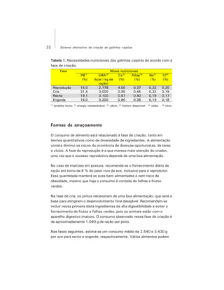 22 Sistema alternativo de criação de galinhas caipiras
Tabela 1. Necessidades nutricionais das galinhas caipiras de acordo com a
fase de criação.
Formas de arraçoamento
O consumo de alimento está relacionado à fase de criação, tanto em
termos quantitativos como de diversidade de ingredientes. A alimentação
correta diminui os riscos da ocorrência de doenças oportunistas, de taras
e vícios. A fase de reprodução é a que merece mais atenção do criador,
uma vez que o sucesso reprodutivo depende de uma boa alimentação.
No caso de matrizes em postura, recomenda-se o fornecimento diário de
ração em torno de 6 % do peso vivo da ave, inclusive para o reprodutor.
Essa quantidade manterá as aves bem alimentadas e sem risco de
obesidade, mesmo que haja o consumo à vontade de folhas e frutos
verdes.
Na fase de cria, os pintos necessitam de uma boa alimentação, que será a
base para atingirem o desenvolvimento final desejável. Recomendam-se
incluir nessa primeira dieta ingredientes de alta digestibilidade e evitar o
fornecimento de frutos e folhas verdes, pois os animais estão com o
aparelho digestivo imaturo. O consumo observado nessa fase de criação é
de aproximadamente 1.040 g de ração por pinto.
Nas fases seguintes, estima-se um consumo médio de 2.540 e 3.430 g
por ave para recria e engorda, respectivamente. Vários alimentos podem
Fase Níveis nutricionais
PB(1)
(%)
EMA(2)
(kcal / kg de
ração)
Ca(3)
(%)
Pdisp(4)
(%)
Na(5)
(%)
Cl(6)
(%)
Reprodução 16,0 2.778 4,00 0,37 0,22 0,20
Cria 21,4 3.000 0,95 0,45 0,22 0,19
Recria 19,1 3.100 0,87 0,40 0,19 0,17
Engorda 18,0 3.200 0,80 0,36 0,19 0,18
(1)
proteína bruta; (2)
energia metabolizável; (3)
cálcio; (4)
fósforo disponível; (5)
sódio; (6)
cloro.
 