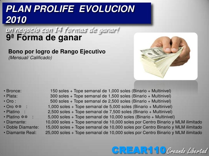 Opciones binarias mlm