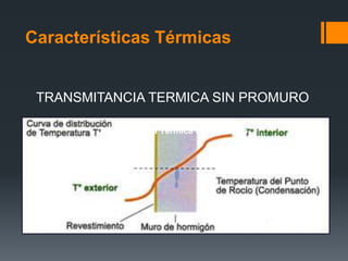 Características Térmicas 
TRANSMITANCIA TERMICA SIN PROMURO 
Transmitancia Térmica Sin Promuro 
 