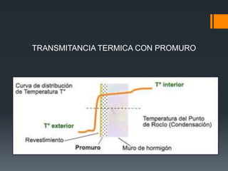 TRANSMITANCIA TERMICA CON PROMURO 
 