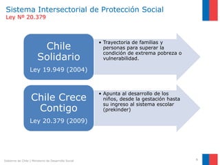 Sistema Intersectorial de Protección Social
 Ley Nº 20.379



                                                         • Trayectoria de familias y
                         Chile                             personas para superar la
                                                           condición de extrema pobreza o
                        Solidario                          vulnerabilidad.

                  Ley 19.949 (2004)


                                                         • Apunta al desarrollo de los
                   Chile Crece                             niños, desde la gestación hasta
                                                           su ingreso al sistema escolar
                    Contigo                                (prekinder)

                  Ley 20.379 (2009)
                                                      SUBSISTEMAS




Gobierno de Chile | Ministerio de Desarrollo Social                                          6
 