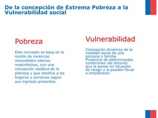 De la concepción de Extrema Pobreza a la
Vulnerabilidad social




   Pobreza                         Vulnerabilidad
                                   Concepción dinámica de la
   Este concepto se basa en la     realidad social de una
   noción de carencias             persona o familia.
   necesidades básicas             Presencia de determinadas
   insatisfechas, con una          condiciones del entorno
                                   que la ponen en situación
   concepción estática de la       de riesgo y la pueden llevar
   pobreza y que clasifica a los   a empobrecer.
   hogares y personas según
   sus ingresos presentes.




                                                                  7
 
