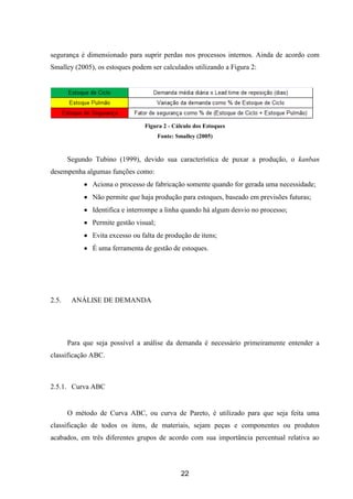 22
segurança é dimensionado para suprir perdas nos processos internos. Ainda de acordo com
Smalley (2005), os estoques podem ser calculados utilizando a Figura 2:
Figura 2 - Cálculo dos Estoques
Fonte: Smalley (2005)
Segundo Tubino (1999), devido sua característica de puxar a produção, o kanban
desempenha algumas funções como:
Aciona o processo de fabricação somente quando for gerada uma necessidade;
Não permite que haja produção para estoques, baseado em previsões futuras;
Identifica e interrompe a linha quando há algum desvio no processo;
Permite gestão visual;
Evita excesso ou falta de produção de itens;
É uma ferramenta de gestão de estoques.
2.5. ANÁLISE DE DEMANDA
Para que seja possível a análise da demanda é necessário primeiramente entender a
classificação ABC.
2.5.1. Curva ABC
O método de Curva ABC, ou curva de Pareto, é utilizado para que seja feita uma
classificação de todos os itens, de materiais, sejam peças e componentes ou produtos
acabados, em três diferentes grupos de acordo com sua importância percentual relativa ao
 