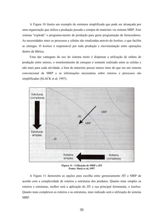 33
A Figura 10 ilustra um exemplo de estrutura simplificada que pode ser alcançada por
uma organização que utiliza a produção puxada e compra de materiais via sistema MRP. Este
sistema “explode” o programa-mestre de produção para gerar programação de fornecedores.
As necessidades entre os processos e células são sinalizadas através do kanban, o que facilita
as entregas. O kanban é responsável por toda produção e movimentação entre operações
dentro da fábrica.
Uma das vantagens do uso do sistema misto é dispensar a utilização de ordens de
produção entre setores, o monitoramento de estoques é somente realizado entre as células e
não mais para cada atividade, a lista de materiais possui menos itens do que em um sistema
convencional de MRP e as informações necessárias sobre roteiros e processos são
simplificadas (SLACK et al, 1997).
A Figura 11 demonstra as opções para escolha entre gerenciamento JIT e MRP de
acordo com a complexidade de roteiros e estruturas dos produtos. Quanto mais simples os
roteiros e estruturas, melhor será a aplicação do JIT e sua principal ferramenta, o kanban.
Quanto mais complexos os roteiros e as estruturas, mais indicado será a utilização do sistema
MRP.
Figura 11 - Utilização de MRP e JIT
Fonte: Slack et al, 1997
 
