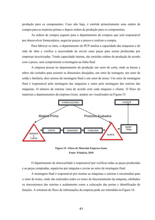 41
produção para os componentes. Caso não haja, é emitida primeiramente uma ordem de
compra para as matérias primas e depois ordem de produção para os componentes.
As ordens de compra seguem para o departamento de compras que será responsável
por desenvolver fornecedores, negociar preços e prazos e realizar a compra.
Para fabricar os itens, o departamento de PCP analisa a capacidade das máquinas e de
mão de obra e verifica a necessidade de enviar estas peças para serem produzidas por
empresas terceirizadas. Tendo capacidade interna, são emitidas ordens de produção de acordo
com o prazo, sem comprometer a montagem na linha final.
A empresa possui no departamento de produção um setor de corte, onde as barras e
tubos são cortados para assumir as dimensões desejadas, um setor de usinagem, um setor de
solda e funilaria, dois setores de montagem final e um setor de testes. Um setor de montagem
final é responsável pela montagem das máquinas e outro pela montagem das esteiras das
máquinas. O número de esteiras varia de acordo com cada máquina e cliente. O fluxo de
materiais e departamentos da empresa Gama podem ser visualizados na Figura 15.
Figura 15 - Fluxo de Materiais Empresa Gama
Fonte: Primária, 2010
O departamento de almoxarifado é responsável por verificar todas as peças produzidas
e as peças compradas, separá-las por máquina e enviar ao setor de montagem final.
A montagem final é responsável por montar as máquinas e esteiras e encaminhar para
o setor de testes, onde são realizados todos os testes de funcionamento da máquina, alinhados
os sincronismos das esteiras e acabamento como a colocação das portas e identificação de
funções. A estrutura do fluxo de informações da empresa pode ser entendida na Figura 16.
CORTE FUNILARIAUSINAGEM
MONT.
FINAL
BARRAS
E
TUBOS
ALMOX.
FORNECEDORES CLIENTE
Matéria-Prima Produtos Acabados
 