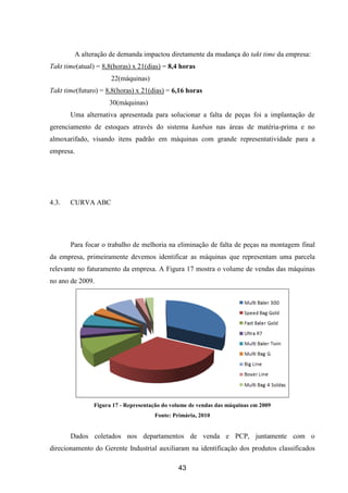 43
A alteração de demanda impactou diretamente da mudança do takt time da empresa:
Takt time(atual) = 8,8(horas) x 21(dias) = 8,4 horas
22(máquinas)
Takt time(futuro) = 8,8(horas) x 21(dias) = 6,16 horas
30(máquinas)
Uma alternativa apresentada para solucionar a falta de peças foi a implantação de
gerenciamento de estoques através do sistema kanban nas áreas de matéria-prima e no
almoxarifado, visando itens padrão em máquinas com grande representatividade para a
empresa.
4.3. CURVA ABC
Para focar o trabalho de melhoria na eliminação de falta de peças na montagem final
da empresa, primeiramente devemos identificar as máquinas que representam uma parcela
relevante no faturamento da empresa. A Figura 17 mostra o volume de vendas das máquinas
no ano de 2009.
Figura 17 - Representação do volume de vendas das máquinas em 2009
Fonte: Primária, 2010
Dados coletados nos departamentos de venda e PCP, juntamente com o
direcionamento do Gerente Industrial auxiliaram na identificação dos produtos classificados
 
