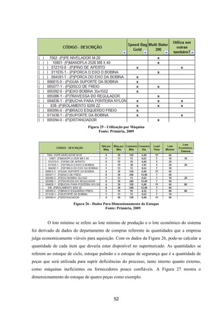 52
Figura 25 - Utilização por Máquina
Fonte: Primária, 2009
Figura 26 - Dados Para Dimensionamento do Estoque
Fonte: Primária, 2009
O lote mínimo se refere ao lote mínimo de produção e o lote econômico do sistema
foi derivado de dados do departamento de compras referente às quantidades que a empresa
julga economicamente viáveis para aquisição. Com os dados da Figura 26, pode-se calcular a
quantidade de cada item que deveria estar disponível no supermercado. As quantidades se
referem ao estoque de ciclo, estoque pulmão e o estoque de segurança que é a quantidade de
peças que será utilizada para suprir deficiências do processo, tanto interno quanto externo,
como máquinas ineficientes ou fornecedores pouco confiáveis. A Figura 27 mostra o
dimensionamento do estoque de quatro peças como exemplo.
 