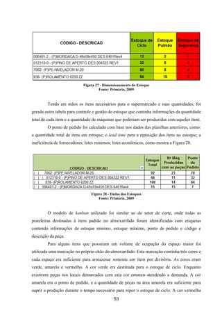 53
Figura 27 - Dimensionamento do Estoque
Fonte: Primária, 2009
Tendo em mãos os itens necessários para o supermercado e suas quantidades, foi
gerada outra tabela para controle e gestão do estoque que continha informações da quantidade
total de cada item e a quantidade de máquinas que poderiam ser produzidas com aqueles itens.
O ponto de pedido foi calculado com base nos dados das planilhas anteriores, como:
a quantidade total de itens em estoque; o lead time para a reposição dos itens no estoque; a
ineficiência de fornecedores; lotes mínimos; lotes econômicos, como mostra a Figura 28.
Figura 28 - Dados dos Estoques
Fonte: Primária, 2009
O modelo de kanban utilizado foi similar ao do setor de corte, onde todas as
prateleiras destinadas à itens padrão no almoxarifado foram identificadas com etiquetas
contendo informações de estoque mínimo, estoque máximo, ponto de pedido e código e
descrição da peça.
Para alguns itens que possuíam um volume de ocupação do espaço maior foi
utilizada uma marcação no próprio chão do almoxarifado. Esta marcação continha três cores e
cada espaço era suficiente para armazenar somente um item por divisória. As cores eram
verde, amarelo e vermelho. A cor verde era destinada para o estoque de ciclo. Enquanto
existirem peças nos locais demarcados com esta cor estamos atendendo a demanda. A cor
amarela era o ponto de pedido, e a quantidade de peças na área amarela era suficiente para
suprir a produção durante o tempo necessário para repor o estoque de ciclo. A cor vermelha
 