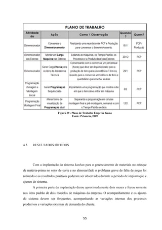 55
Figura 29 - Plano de Trabalho Empresa Gama
Fonte: Primária, 2009
4.5. RESULTADOS OBTIDOS
Com a implantação do sistema kanban para o gerenciamento de materiais no estoque
de matéria-prima no setor de corte e no almoxarifado o problema grave de falta de peças foi
reduzido e os resultados positivos puderam ser observados durante o período de implantação e
ajustes do sistema.
A primeira parte da implantação durou aproximadamente dois meses e focou somente
nos itens padrão de dois modelos de máquinas da empresa. O acompanhamento e os ajustes
do sistema devem ser frequentes, acompanhando as variações internas dos processos
produtivos e variações externas de demanda do cliente.
 