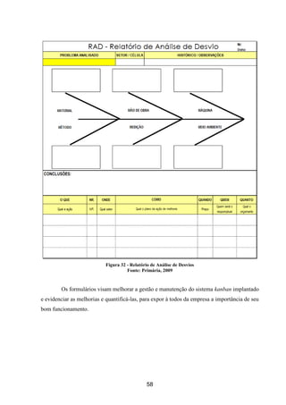 58
Figura 32 - Relatório de Análise de Desvios
Fonte: Primária, 2009
Os formulários visam melhorar a gestão e manutenção do sistema kanban implantado
e evidenciar as melhorias e quantificá-las, para expor à todos da empresa a importância de seu
bom funcionamento.
 