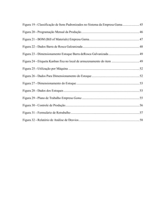 Figura 19 - Classificação de Itens Padronizados no Sistema da Empresa Gama.....................45
Figura 20 - Programação Mensal da Produção.........................................................................46
Figura 21 - BOM (Bill of Materials) Empresa Gama...............................................................47
Figura 22 - Dados Barra de Rosca Galzanizada.......................................................................48
Figura 23 - Dimensionamento Estoque Barra deRosca Galvanizada.......................................49
Figura 24 - Etiqueta Kanban fixa no local de armazenamento do item ...................................49
Figura 25 - Utilização por Máquina .........................................................................................52
Figura 26 - Dados Para Dimensionamento do Estoque............................................................52
Figura 27 - Dimensionamento do Estoque ...............................................................................53
Figura 28 - Dados dos Estoques ...............................................................................................53
Figura 29 - Plano de Trabalho Empresa Gama ........................................................................55
Figura 30 - Controle de Produção.............................................................................................56
Figura 31 - Formulário de Retrabalho ......................................................................................57
Figura 32 - Relatório de Análise de Desvios............................................................................58
 