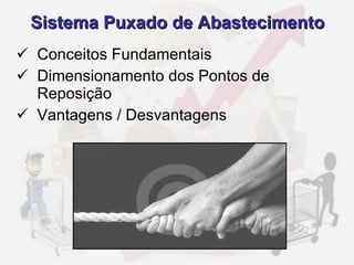 Sistema Puxado de Abastecimento Conceitos Fundamentais Dimensionamento dos Pontos de Reposição Vantagens / Desvantagens 