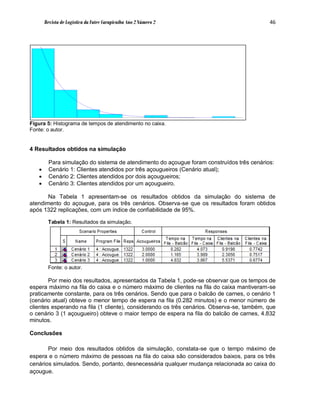 Revista de Logística da Fatec Carapicuíba Ano 2 Número 2                            46




Figura 5: Histograma de tempos de atendimento no caixa.
Fonte: o autor.


4 Resultados obtidos na simulação

         Para simulação do sistema de atendimento do açougue foram construídos três cenários:
        Cenário 1: Clientes atendidos por três açougueiros (Cenário atual);
        Cenário 2: Clientes atendidos por dois açougueiros;
        Cenário 3: Clientes atendidos por um açougueiro.

       Na Tabela 1 apresentam-se os resultados obtidos da simulação do sistema de
atendimento do açougue, para os três cenários. Observa-se que os resultados foram obtidos
após 1322 replicações, com um índice de confiabilidade de 95%.

        Tabela 1: Resultados da simulação.




        Fonte: o autor.

        Por meio dos resultados, apresentados da Tabela 1, pode-se observar que os tempos de
espera máximo na fila do caixa e o número máximo de clientes na fila do caixa mantiveram-se
praticamente constante, para os três cenários. Sendo que para o balcão de carnes, o cenário 1
(cenário atual) obteve o menor tempo de espera na fila (0.282 minutos) e o menor número de
clientes esperando na fila (1 cliente), considerando os três cenários. Observa-se, também, que
o cenário 3 (1 açougueiro) obteve o maior tempo de espera na fila do balcão de carnes, 4.832
minutos.

Conclusões

       Por meio dos resultados obtidos da simulação, constata-se que o tempo máximo de
espera e o número máximo de pessoas na fila do caixa são considerados baixos, para os três
cenários simulados. Sendo, portanto, desnecessária qualquer mudança relacionada ao caixa do
açougue.
 