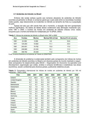 Revista de Logística da Fatec Carapicuíba Ano 2 Número 2                                                               51



       2.1 Acidentes de trânsito no Brasil

       Embora não exista certeza quanto aos números absolutos de acidentes de trânsito
ocorridos anualmente no Brasil, é consenso geral que o país está entre os recordistas mundiais
neste quesito, seja relacionando os incidentes no trânsito ao tamanho da frota ou à população
do país.
       Apesar de tudo que vêm sendo feito até o momento, a situação não tem apresentado
melhora significativa. Os dados da tabela abaixo evidenciam esta afirmação mostrando que,
entre 1961 e 2000, o número de mortos em acidentes de trânsito cresceu cinco vezes,
enquanto que o número de feridos foi multiplicado por 15 (IPEA, 2003).

Tabela 1: Vítimas de acidentes de trânsito no Brasil entre 1961 e 2000
       Ano          Feridos              Mortos            Mortos/100 mil hab               Mortos/10 mil veículos

       1961          23.358               3.356                         4,6                           53,6
       1971         124.283              10.692                     11,1                              34,4
       1981         243.001              19.782                     15,9                              17,0
       1991         248.885              23.332                     15,1                              11,3
       2000         358.762              20.049                     11,8                                6,8
Fonte: Anuários Estatísticos de Acidentes de Trânsito do DENATRAN


       A dimensão do problema é evidenciada também pelo comparativo de índices de mortos
em acidentes de trânsito ocorridos no Brasil e em diversos países do mundo mostrado a seguir.
Este comparativo foi desenvolvido pela OECD – Organisation for Economic Co-operation and
Development, organização que coleta, analisa e compara tendências e estatísticas nas áreas
econômica, social e ambiental para diversos países, publicando relatórios anuais.

Tabela 2: Comparativo internacional de índices de mortes em acidentes de trânsito por 100 mil
habitantes – 2000 a 2008
           País               2000      2001      2002      2003         2004        2005      2006      2007        2008
  Iceland                       11,3      80,4      10,1         80,0         70,9    60,4       10,4         40,8    30,8
  United Kingdom                 6,2       6,3       6,3          6,2          5,7     5,5        5,5          5,0    40,3
  Sweden                         6,7       6,5       6,3          5,9          5,3     4,9        4,9          5,1     4,3
  Netherlands                    7,3       6,7       6,6          6,7          5,4     5,0        5,0          4,8     4,6
  Switzerland                    8,2       7,5       7,0          7,4          6,9     5,5        5,0          5,1     4,7
  Japan                          9,3       8,9       8,5          7,8          7,5     7,0        6,5          5,2     4,7
  Mexico                         5,3       5,2       4,9          4,6          4,5     4,6        4,7          5,1     5,1
  Norway                         7,6       6,1       6,8          6,1          5,6     4,9        5,2          4,9     5,3
  Germany                        9,1       8,5       8,3          8,0          7,1     6,5        6,2          6,0     5,5
  Israel                         7,3       8,4       8,0          6,7          6,9     6,3        5,7          5,3     5,6
  Turkey                         5,8       4,5       6,2          5,6          6,2     6,2        6,2          6,8     5,7
  Ireland                       11,0      10,7       9,6          8,4          9,4     8,4        8,7          7,7     6,3
  Finland                        7,6       8,3       8,0          7,3          7,2     7,2        6,4          7,2     6,5
  Australia                      9,5       9,0       8,7          8,2          7,9     8,1        7,8          7,7     6,8
  Spain                         14,3      13,5      12,9         12,8         11,5     8,9        9,4          8,5     6,8
  France                        12,9      13,0      12,1          9,6          8,7     8,8        7,7          7,5     6,9
 