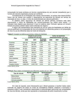 Revista de Logística da Fatec Carapicuíba Ano 2 Número 2                                          55



comparação de locais similares em termos características de uso veicular (ressaltando que o
número de veículos registrados precisa ser confiável).
        Considerando-se as limitações dos índices mencionados, os países mais desenvolvidos
fazem uso de índices que avaliam o desempenho da segurança de trânsito em termos de
exposição ao risco, ou seja, o índice de acidentalidade por veículo-quilômetro.
        O relatório sobre segurança de trânsito da OECD (2010a) corrobora esta ideia
descrevendo o índice de fatalidades por veículo-quilômetro (ou milha) como sendo “...o
indicador mais objetivo para descrever o risco no sistema viário. Contudo, apenas um número
limitado de países coletam dados sobre extensão de viagens.”
        A seguir são apresentados dois exemplos do uso do índice de fatalidades por bilhão de
veiculo-quilômetro na comparação de risco de acidentes em diferentes países e na comparação
de risco no uso de diferentes tipos de modo de transporte.

Tabela 5: Variação na distância percorrida e índices de fatalidade
                                  Distância percorrida                      Índice de fatalidade
                                  (milhões de veíc-km)                 (fatalidades/bilhão veíc-km)
          País
                                                       Evolução                             Evolução
                            2000           2007                       2008       2007
                                                       2008-2007                            2008-2007
  Austrália              224.350        223.208       0,5%           6,5        7,2       -10%
  Bélgica*               97.770         98.790        -1,0%          9,4        10,8      -13%
  Canadá*                325.611        332.275       -2,0%          7,3        8,3       -13%
  República Checa        55.322         53.624        3,2%           19,4       22,8      -15%
  Finlândia              52.980         53.250        -0,5%          6,5        7,1       -9%
  França                 186.316        188.277       -1,0%          22,9       24,5      -6%
  Hungria                43.247         41,419        4,4%           23,0       29,7      -23%
  Japão                  911.957        921.650       -1,1%          6,6        7,2       -8%
  Nova Zelândia          40.051         40.022        0,1%           9,1        10,5      -13%
  Suécia                 52.255         52.751        -0,9%          7,6        8,9       -15%
  Reino Unido            508.900        513.000       -0,8%          5,2        6,0       -13%
  Estados Unidos         4.665.201      4.831.722     -3,4%          8,0        8,5       -6%
Fonte: OECD, 2010a.


Tabela 6: Risco relativo de fatalidade para diferentes usuários da via - 2007
                                  Mortes / milhão de      Quilometragem          Mortes / bilhão
         Tipo de veículo
                                         veíc.                  média               veíc-km
     Motocicletas                       724,80                 21.902                236,23
     Veículos leves                     120,59                2.583.343               6,43
     Veículos pesados                   120,57                2.258.515               5,87
Fonte: OECD, 2010a.


       Em vista do exposto, seria interessante que o Brasil passasse a recolher dados sobre
extensão de viagens em todos os níveis de competência (federal, estadual e municipal) e
passasse então a usar indicadores relacionados à quilometragem percorrida nas comparações
de risco de trânsito, ainda que isto represente a necessidade de certo investimento na área.
 