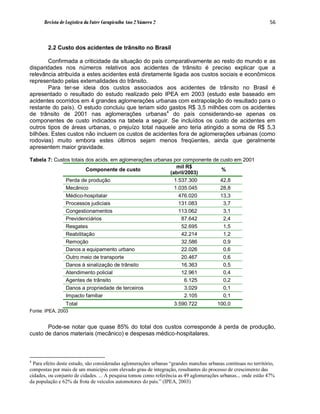 Revista de Logística da Fatec Carapicuíba Ano 2 Número 2                                                  56



        2.2 Custo dos acidentes de trânsito no Brasil

       Confirmada a criticidade da situação do país comparativamente ao resto do mundo e as
disparidades nos números relativos aos acidentes de trânsito é preciso explicar que a
relevância atribuída a estes acidentes está diretamente ligada aos custos sociais e econômicos
representado pelas externalidades do trânsito.
       Para ter-se ideia dos custos associados aos acidentes de trânsito no Brasil é
apresentado o resultado do estudo realizado pelo IPEA em 2003 (estudo este baseado em
acidentes ocorridos em 4 grandes aglomerações urbanas com extrapolação do resultado para o
restante do país). O estudo concluiu que teriam sido gastos R$ 3,5 milhões com os acidentes
de trânsito de 2001 nas aglomerações urbanas4 do país considerando-se apenas os
componentes de custo indicados na tabela a seguir. Se incluídos os custo de acidentes em
outros tipos de áreas urbanas, o prejuízo total naquele ano teria atingido a soma de R$ 5,3
bilhões. Estes custos não incluem os custos de acidentes fora de aglomerações urbanas (como
rodovias) muito embora estes últimos sejam menos freqüentes, ainda que geralmente
apresentem maior gravidade.

Tabela 7: Custos totais dos acids. em aglomerações urbanas por componente de custo em 2001
                                                            mil R$
                        Componente de custo                                  %
                                                         (abril/2003)
              Perda de produção                            1.537.300         42,8
              Mecânico                                     1.035.045         28,8
              Médico-hospitalar                              476.020         13,3
              Processos judiciais                            131.083          3,7
              Congestionamentos                              113.062          3,1
              Previdenciários                                 87.642          2,4
              Resgates                                        52.695          1,5
              Reabilitação                                    42.214          1,2
              Remoção                                         32.586          0,9
              Danos a equipamento urbano                      22.026          0,6
              Outro meio de transporte                        20.467          0,6
              Danos à sinalização de trânsito                 16.363          0,5
              Atendimento policial                            12.961          0,4
              Agentes de trânsito                               6.125         0,2
              Danos a propriedade de terceiros                  3.029         0,1
              Impacto familiar                                  2.105         0,1
                Total                                              3.590.722            100,0
Fonte: IPEA, 2003


       Pode-se notar que quase 85% do total dos custos corresponde à perda de produção,
custo de danos materiais (mecânico) e despesas médico-hospitalares.



4
  Para efeito deste estudo, são consideradas aglomerações urbanas “grandes manchas urbanas contínuas no território,
compostas por mais de um município com elevado grau de integração, resultantes do processo de crescimento das
cidades, ou conjunto de cidades. ... A pesquisa tomou como referência as 49 aglomerações urbanas... onde estão 47%
da população e 62% da frota de veículos automotores do país.” (IPEA, 2003)
 