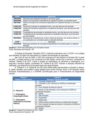 Revista de Logística da Fatec Carapicuíba Ano 2 Número 2                                    79




       CFOP                                          Descrição
     5905/6905      Remessa para depósito fechado ou armazém geral
     5906/6906      Retorno de mercadoria depositada em depósito fechado ou armazém geral
     5907/6907      Retorno simbólico de mercadoria depositada em depósito fechado ou armazém
                    geral
      5105/6105 Venda de produção do estabelecimento, que não deva por ele transitar.
      5106/6106 Venda de mercadoria adquirida ou recebida de terceiros, que não deva por ele
                    transitar.
      5155/6155 Transferência de produção do estabelecimento, que não deva por ele transitar.
      5156/6156 Transferência de mercadoria adquirida ou recebida de terceiros, que não deva
                    por ele transitar.
      5923/6923 Remessa de mercadoria por conta e ordem de terceiros, em venda à ordem ou
                    em operações com armazém geral ou depósito fechado.
        CFOP                                         Descrição
      5934/6934 Remessa simbólica de mercadoria depositada em armazém geral ou depósito
                    fechado.
Quadro 2: CFOP das Operações com Armazéns Gerais
Fonte: Secretaria da Fazenda - SP

        O Código de Situação Tributária (CST), instituído juntamente com o CFOP, é um código
que identifica a origem da mercadoria e o regime de tributação da operação.
        Até o fim do ano de 2000, o CST era composto por dois dígitos no formato AB. A partir
de 2001, o código passou a ser composto por três dígitos, sendo que o primeiro, constante na
referida “Tabela A do CST”, indica a origem da mercadoria, se nacional ou estrangeira, já o
segundo e terceiro dígitos, constantes na “Tabela B do CST” indicam a situação tributária da
operação, que determina a forma pela qual essa será tributada.
        A “Tabela A” e a “Tabela B” do CST para ICMS estão reproduzidas no Quadro 3 abaixo.
É válido ressaltar que existem outras tabelas para outros tributos como o IPI (Imposto sobre
Produtos Industrializados) e a COFINS (Contribuição para o Financiamento da Seguridade
Social).

             Tabela A                                             Tabela B
       Origem da Mercadoria                              Situação Tributária de ICMS
                                        00 – Tributada integralmente
                                        10 – Tributada e com cobrança do ICMS por substituição
                                        tributária
                                        20 – Com redução da base de cálculo

     0 – Nacional                 30 – Isenta ou não tributada e com cobrança do ICMS por
                                  substituição tributária
      1 – Estrangeira             40 – Isenta
      (importação direta)         41 – Não tributada
                                  50 – Suspensão
      2 – Estrangeira             51 – Diferimento
      (adquirida no mercado       60 – ICMS cobrado anteriormente por substituição tributária
      interno)
                                  70 – Com redução da base de cálculo e cobrança do ICMS por
                                  substituição tributária
                                  90 – Outras
Quadro 3: Tabelas Formadoras do CST- ICMS
Fonte: Secretaria da Fazenda - SP
 