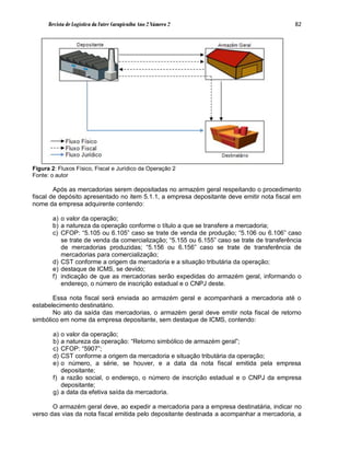 Revista de Logística da Fatec Carapicuíba Ano 2 Número 2                              82




Figura 2: Fluxos Físico, Fiscal e Jurídico da Operação 2
Fonte: o autor

        Após as mercadorias serem depositadas no armazém geral respeitando o procedimento
fiscal de depósito apresentado no item 5.1.1, a empresa depositante deve emitir nota fiscal em
nome da empresa adquirente contendo:

       a) o valor da operação;
       b) a natureza da operação conforme o título a que se transfere a mercadoria;
       c) CFOP: “5.105 ou 6.105” caso se trate de venda de produção; “5.106 ou 6.106” caso
          se trate de venda da comercialização; “5.155 ou 6.155” caso se trate de transferência
          de mercadorias produzidas; “5.156 ou 6.156” caso se trate de transferência de
          mercadorias para comercialização;
       d) CST conforme a origem da mercadoria e a situação tributária da operação;
       e) destaque de ICMS, se devido;
       f) indicação de que as mercadorias serão expedidas do armazém geral, informando o
          endereço, o número de inscrição estadual e o CNPJ deste.

       Essa nota fiscal será enviada ao armazém geral e acompanhará a mercadoria até o
estabelecimento destinatário.
       No ato da saída das mercadorias, o armazém geral deve emitir nota fiscal de retorno
simbólico em nome da empresa depositante, sem destaque de ICMS, contendo:

        a) o valor da operação;
        b) a natureza da operação: “Retorno simbólico de armazém geral”;
        c) CFOP: “5907”;
        d) CST conforme a origem da mercadoria e situação tributária da operação;
        e) o número, a série, se houver, e a data da nota fiscal emitida pela empresa
           depositante;
        f) a razão social, o endereço, o número de inscrição estadual e o CNPJ da empresa
           depositante;
        g) a data da efetiva saída da mercadoria.

       O armazém geral deve, ao expedir a mercadoria para a empresa destinatária, indicar no
verso das vias da nota fiscal emitida pelo depositante destinada a acompanhar a mercadoria, a
 