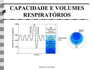Professor: João Paulo
CAPACIDADE E VOLUMES
RESPIRATÓRIOS
 