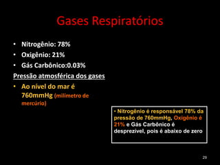Gases Respiratórios
• Nitrogênio: 78%
• Oxigênio: 21%
• Gás Carbônico:0.03%
Pressão atmosférica dos gases
• Ao nível do mar é
760mmHg (milímetro de
mercúrio)
• Nitrogênio é responsável 78% da
pressão de 760mmHg, Oxigênio é
21% e Gás Carbônico é
desprezível, pois é abaixo de zero
29
 