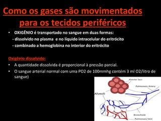 Como os gases são movimentados
para os tecidos periféricos
• OXIGÊNIO é transportado no sangue em duas formas:
- dissolvido no plasma e no líquido intracelular do eritrócito
- combinado a hemoglobina no interior do eritrócito
Oxigênio dissolvido:
• A quantidade dissolvida é proporcional à pressão parcial.
• O sangue arterial normal com uma PO2 de 100mmhg contém 3 ml O2/litro de
sangue)
 