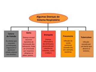 Algumas Doenças do
Sistema Respiratório
Cancro
do Pulmão
As células que
revestem
os brônquios
engrossam e
aparecem
células atípicas
nos alvéolos.
Asma
Doença na qual
Ocorrem
Episódios de
Contracção dos
brônquios. Pode
ser provocada
por respostas
alérgicas ao
pólen, poeira, …
Bronquite
Doença
Inflamatória
dos brônquios
provocada por
substâncias
irritantes, como
o tabaco.
Pneumonia
Infecção do
tecido
pulmonar
causada por,
por exemplo,
bactérias.
Tuberculose
Infecção
causada por
um bacilo que
destrói os
alvéolos.
 