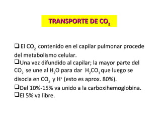 El CO2
contenido en el capilar pulmonar procede
del metabolismo celular.
Una vez difundido al capilar; la mayor parte del
CO2
se une al H2
O para dar H2
CO3
que luego se
disocia en CO2
y H+
(esto es aprox. 80%).
Del 10%-15% va unido a la carboxihemoglobina.
El 5% va libre.
TRANSPORTE DE COTRANSPORTE DE CO22
 