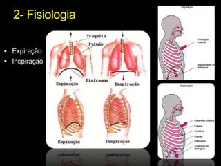 2- FisiologiaExpiraçãoInspiração