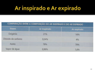 Ar inspirado e Ar expirado10