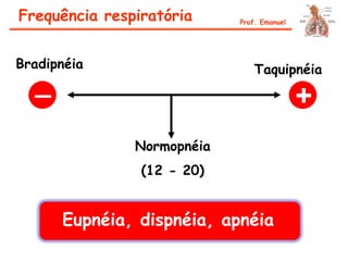 Frequência respiratória Prof. Emanuel
Bradipnéia Taquipnéia
+_
Normopnéia
(12 - 20)
Eupnéia, dispnéia, apnéia
 