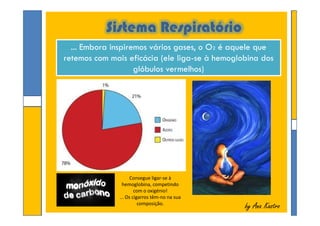 Sistema Respiratório
... Embora inspiremos vários gases, o O2 é aquele que
retemos com mais eficácia (ele liga-se à hemoglobina dos
glóbulos vermelhos)
... Embora inspiremos vários gases, o O2 é aquele que
retemos com mais eficácia (ele liga-se à hemoglobina dos
glóbulos vermelhos)
by Ana Kastroby Ana Kastro
Consegue ligar-se à
hemoglobina, competindo
com o oxigénio!
... Os cigarros têm-no na sua
composição.
 