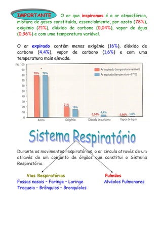 IMPORTANTE O ar que inspiramos é o ar atmosférico,
mistura de gases constituída, essencialmente, por azoto (78%),
oxigénio (21%), dióxido de carbono (0,04%), vapor de água
(0,96%) e com uma temperatura variável.
O ar expirado contém menos oxigénio (16%), dióxido de
carbono (4,4%), vapor de carbono (1,6%) e com uma
temperatura mais elevada.
Durante os movimentos respiratórios, o ar circula através de um
através de um conjunto de órgãos que constitui o Sistema
Respiratório.
Vias Respiratórias Pulmões
Fossas nasais – Faringe – Laringe Alvéolos Pulmonares
Traqueia – Brônquios – Bronquíolos
 