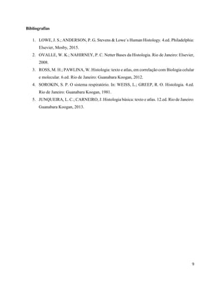 9
Bibliografias
1. LOWE, J. S.; ANDERSON, P. G. Stevens & Lowe´s Human Histology. 4.ed. Philadelphia:
Elsevier, Mosby, 2015.
2. OVALLE, W. K.; NAHIRNEY, P. C. Netter Bases da Histologia. Rio de Janeiro: Elsevier,
2008.
3. ROSS, M. H.; PAWLINA, W. Histologia: texto e atlas, em correlação com Biologia celular
e molecular. 6.ed. Rio de Janeiro: Guanabara Koogan, 2012.
4. SOROKIN, S. P. O sistema respiratório. In: WEISS, L.; GREEP, R. O. Histologia. 4.ed.
Rio de Janeiro: Guanabara Koogan, 1981.
5. JUNQUEIRA, L. C.; CARNEIRO, J. Histologia básica: texto e atlas. 12.ed. Rio de Janeiro:
Guanabara Koogan, 2013.
 