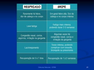 Ciências Naturais - ICRM 21
 