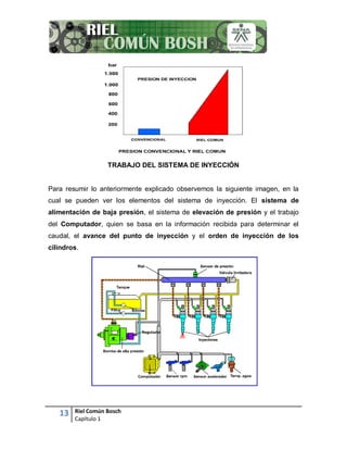 13 Riel Común Bosch
Capítulo 1
TRABAJO DEL SISTEMA DE INYECCIÓN
Para resumir lo anteriormente explicado observemos la siguiente imagen, en la
cual se pueden ver los elementos del sistema de inyección. El sistema de
alimentación de baja presión, el sistema de elevación de presión y el trabajo
del Computador, quien se basa en la información recibida para determinar el
caudal, el avance del punto de inyección y el orden de inyección de los
cilindros.
 