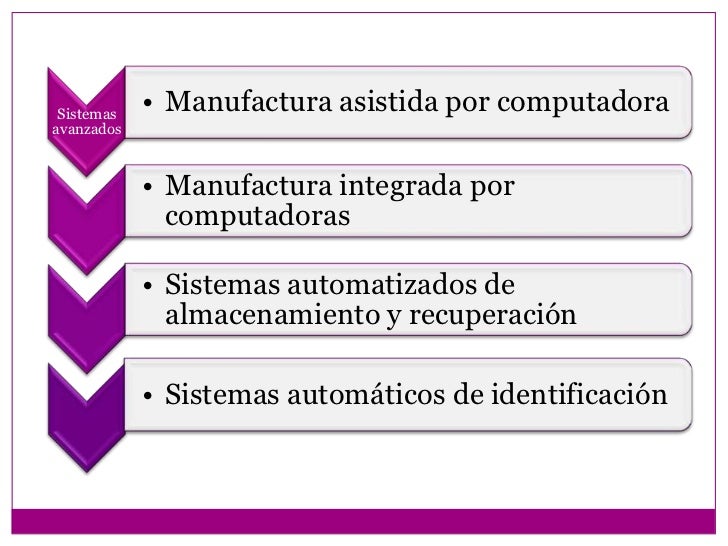 Ejemplo De Sistema De Produccion Por Proyecto Colección