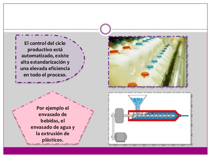 Sistema De Produccion Por Proyecto Ejemplos De Empresas