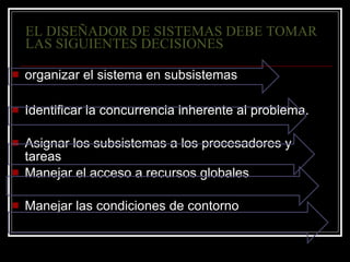 EL DISEÑADOR DE SISTEMAS DEBE TOMAR LAS SIGUIENTES DECISIONES organizar el sistema en subsistemas Identificar la concurrencia inherente al problema. Asignar los subsistemas a los procesadores y tareas Manejar el acceso a recursos globales Manejar las condiciones de contorno 