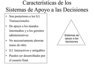 Características de los
Sistemas de Apoyo a las Decisiones
• Son posteriores a los S.I.
  Transaccionales
• De apoyo a los mandos
  intermedios y a los gerentes
  administrativos                 Sistemas de
                                  apoyo a las
• No necesariamente ahorran        decisiones
  mano de obra
• S.I. Interactivos y amigables
• Pueden ser desarrollados por
  el usuario final.
 