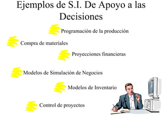 Ejemplos de S.I. De Apoyo a las
          Decisiones
                 Programación de la producción

Compra de materiales

                       Proyecciones financieras


 Modelos de Simulación de Negocios

                   Modelos de Inventario


       Control de proyectos
 