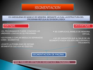 SEGMENTACION
ES UNESQUEMA DE MANEJO DE MEMORIA MEDIANTE LA CUAL LA ESTRUCTURA DEL
PROGRAMA REFLEJA SU DIVISION LOGICA
VENTAJAS DESVENTAJAS
 EL PROGRAMADOR PUEDE CONOCER LAS
UNIDADES LOGICAS DE SU PROGRAMA
 ES POSIBLE COPILAR MODULOS SEPARADOS
COMO SEGMENTOS
 EXISTE LA POSIBILIDAD DE DEFINIR
SEGMENTOS QUE AUN NO EXISTEN
 SE COMPLICA EL MANEJO DE MEMORIA
VIRTUAL
 NO SE GARANTIZA QUE AL SALIR DE UN
SEGMENTO PUEDA VOLVER A RECUPERARLO
FACILMENTE
SEGMENTACION DE PAGINA
TIENE TODAS LAS VENTAJAS DE SEGMENTACION Y PAGINACION
 