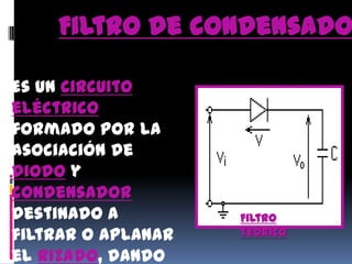 Filtro de condensadorEs un circuito eléctrico formado por la asociación de diodo y condensador destinado a filtrar o aplanar el rizado, dando como resultado una señal eléctrica de corriente continua cuya tensión no varía prácticamente en el tiempo.Filtro  Teórico