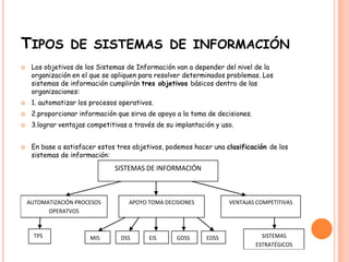 Tipos de sistemas de informaciónLos objetivos de los Sistemas de Información van a depender del nivel de la organización en el que se apliquen para resolver determinados problemas. Los sistemas de información cumplirán tres objetivos básicos dentro de las organizaciones:1. automatizar los procesos operativos.2.proporcionar información que sirva de apoyo a la toma de decisiones.3.lograr ventajas competitivas a través de su implantación y uso.En base a satisfacer estos tres objetivos, podemos hacer una clasificación de los sistemas de información:
