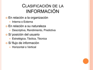 Clasificación de la INFORMACIÓNEn relación a la organizaciónInterna o ExternaEn relación a su naturalezaDescriptiva, Rendimiento, PredictivaS/ posición del usuarioEstratégica, Táctica, TécnicaS/ flujo de informaciónHorizontal o Vertical
