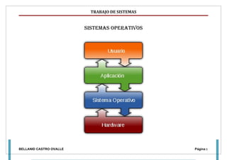 TRABAJO DE SISTEMAS


                         SiStemaS operativoS




BELLANID CASTRO OVALLE                           Página 1
 