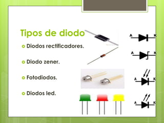 Tipos de diodos.-
 Diodos   rectificadores.

 Diodo   zener.

 Fotodiodos.


 Diodos   led.
 
